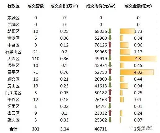 2020一周北京新房成_数据一周北京新房市场成交排行