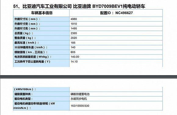 2020年第二批新能源汽车推广目录公布，比亚迪汉、合创等多款车型现身