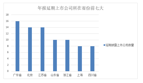 来源：第一财经根据Wind资讯、巨潮资讯网数据梳理