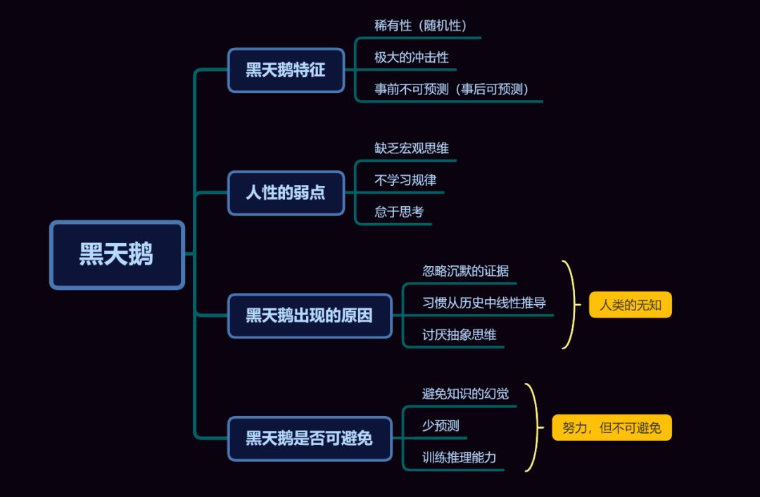 黑天鹅之父的传奇充电