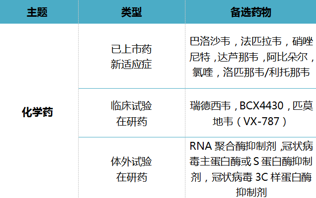 《抗击新型冠状病毒肺炎专利信息研报》发布 《抗击新型冠状病毒肺炎专利信息研报》发布