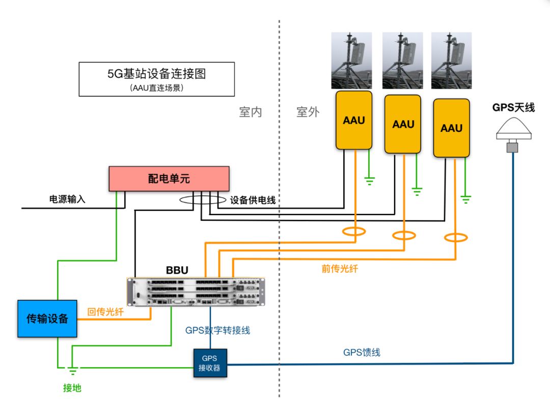 三天开通火神山医院5g基站建设为何那么快