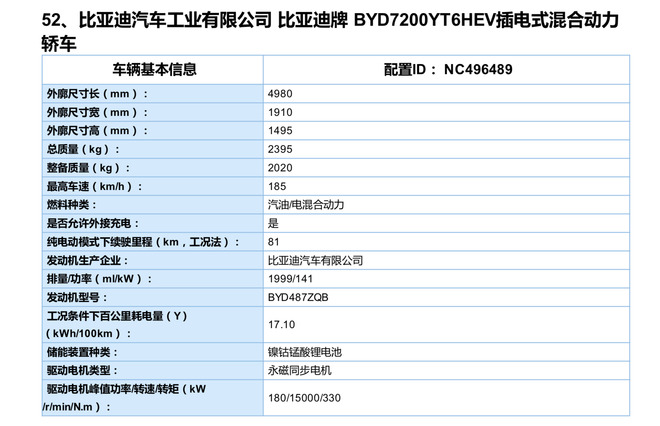 比亚迪汉DM动力信息曝光 2.0T发动机/纯电续航81km