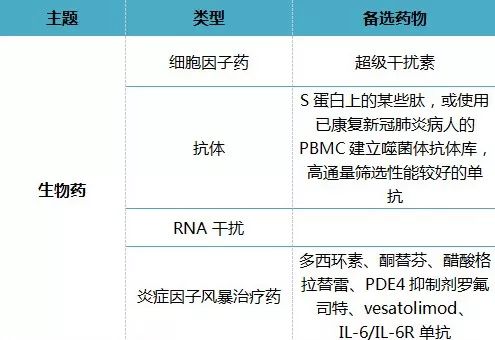 《抗击新型冠状病毒肺炎专利信息研报》发布