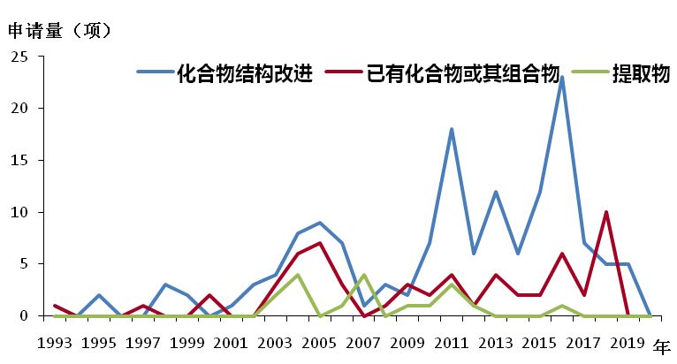 《抗击新型冠状病毒肺炎专利信息研报》发布 《抗击新型冠状病毒肺炎专利信息研报》发布