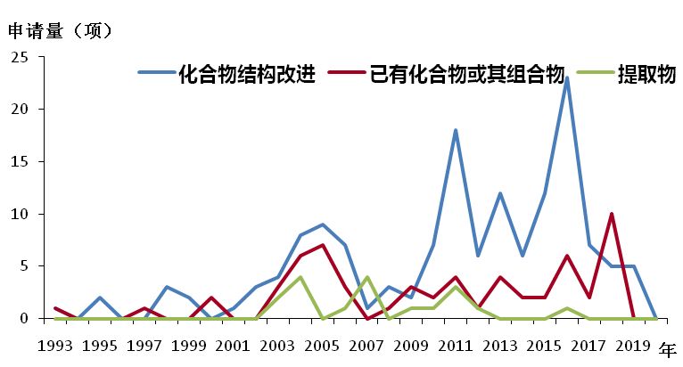 《抗击新型冠状病毒肺炎专利信息研报》发布