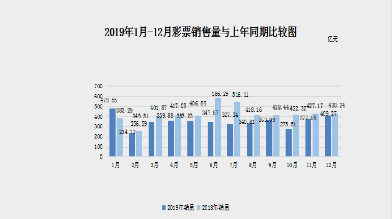 数据来源:财政部