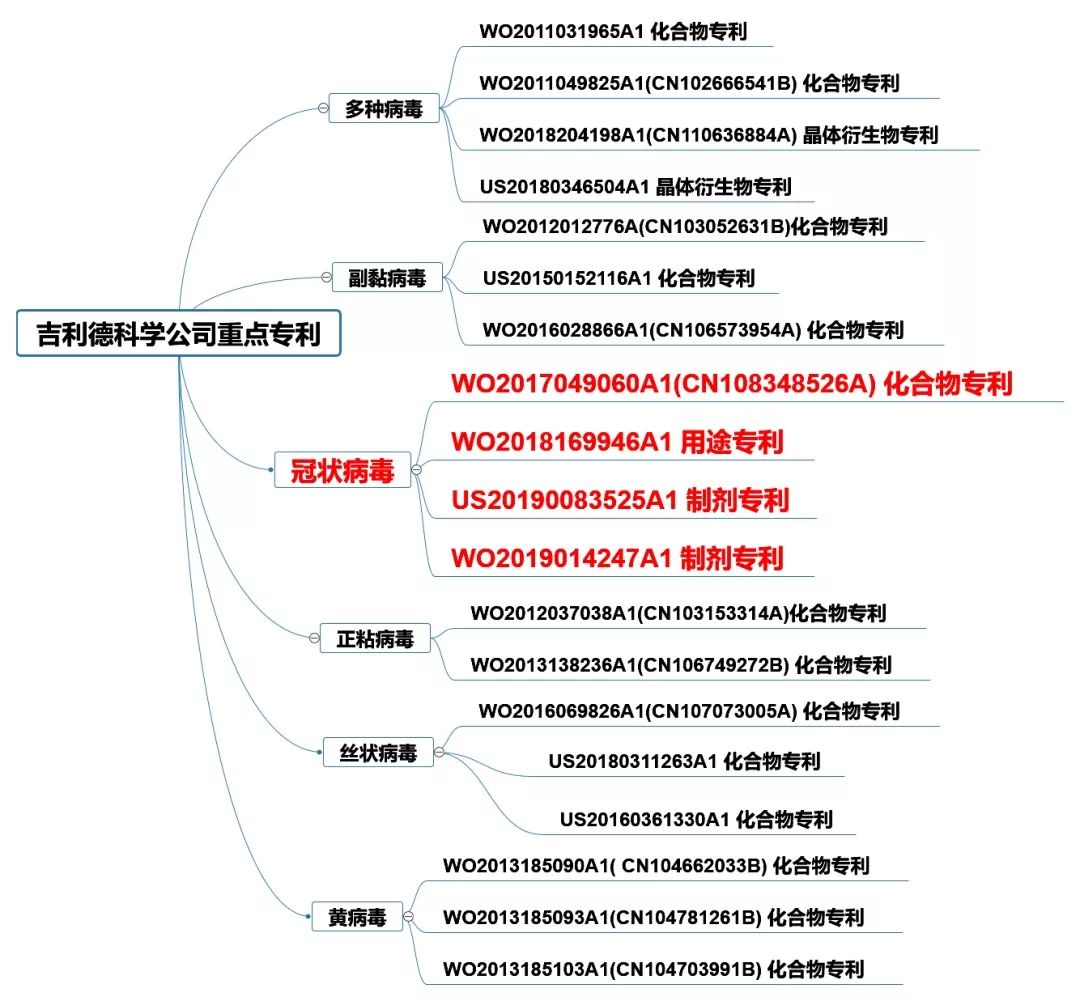 《抗击新型冠状病毒肺炎专利信息研报》发布 《抗击新型冠状病毒肺炎专利信息研报》发布