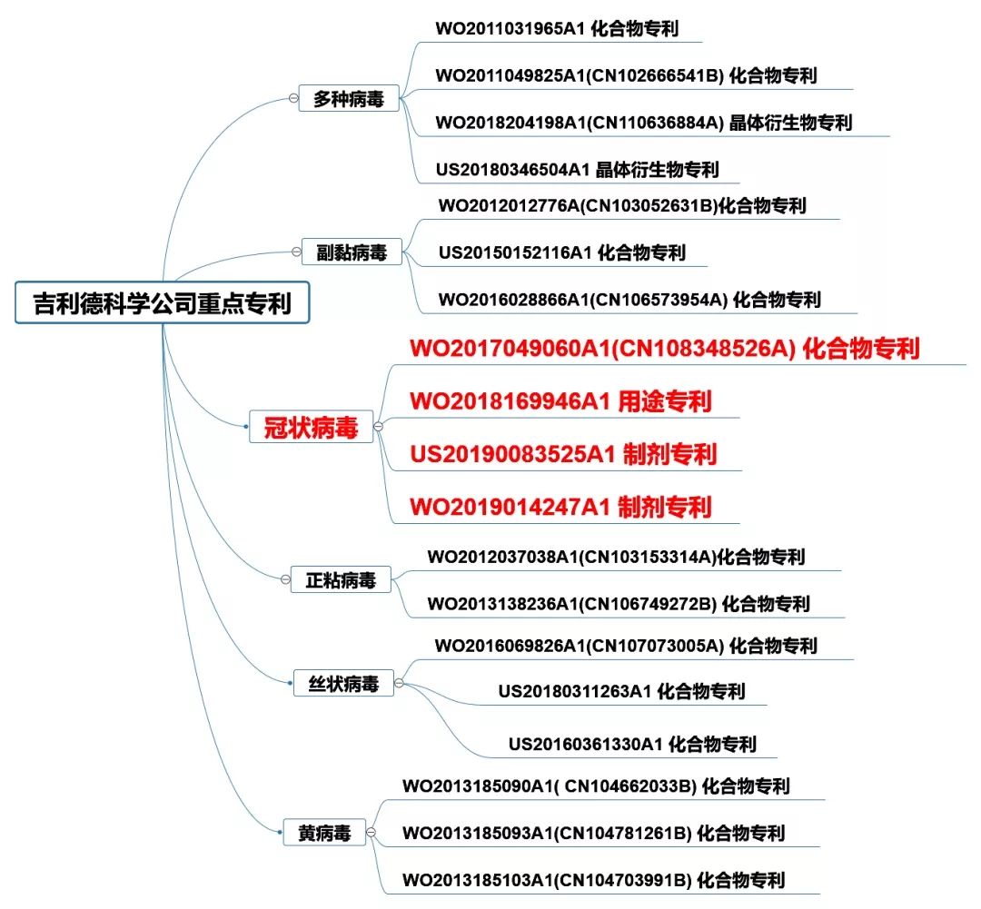 《抗击新型冠状病毒肺炎专利信息研报》发布