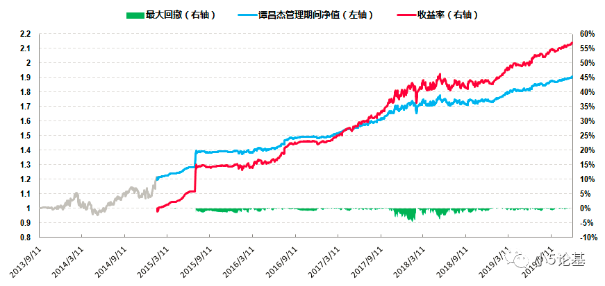 Fund Talk | 什么样的基金随时都可以买？