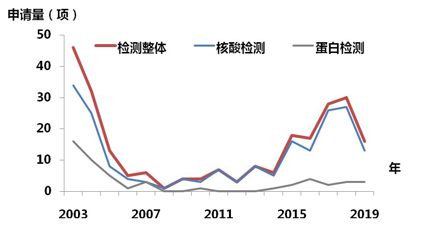 《抗击新型冠状病毒肺炎专利信息研报》发布 《抗击新型冠状病毒肺炎专利信息研报》发布