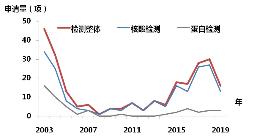 《抗击新型冠状病毒肺炎专利信息研报》发布