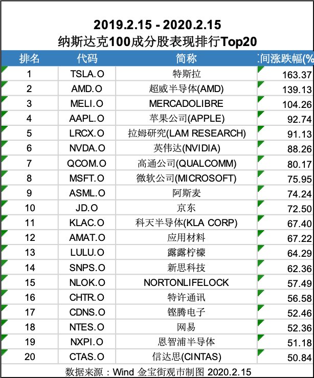 美股指数基金梳理,纳指ETF场内溢价15,一文搞懂ETF折溢价怎么回事指数基金_新浪财经_新浪网 美股指数基金梳理,纳指ETF场内溢价15,一文搞懂ETF折溢价怎么回事指数基金_新浪财经_新浪网