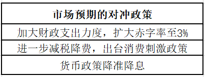 把握“黄金坑”，科技、消费、医药一个都不能少