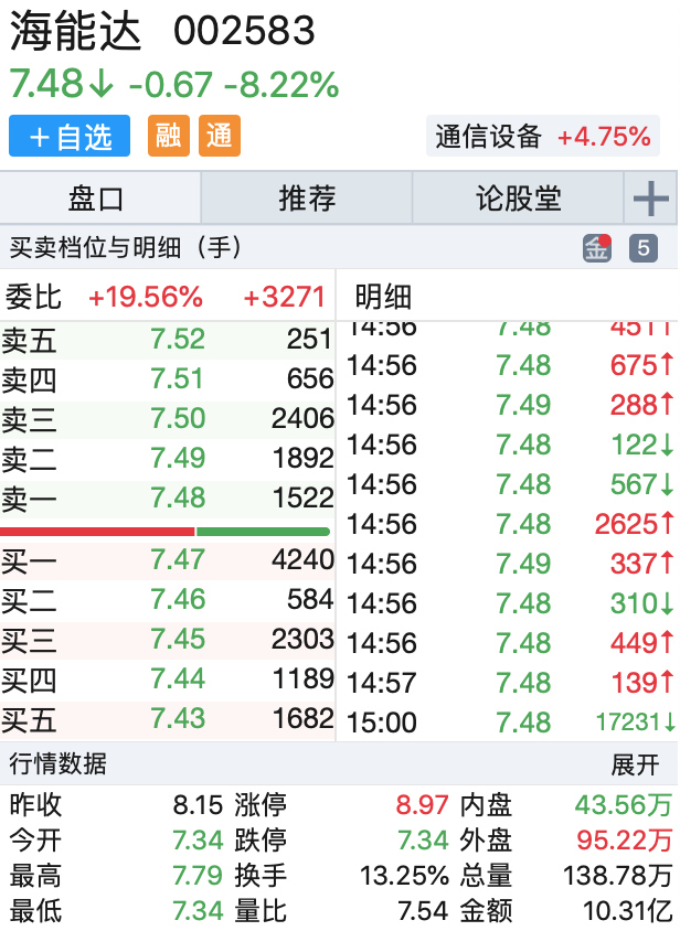 败诉被判巨额赔偿：海能达大跌逾8% 三机构2.33亿出货