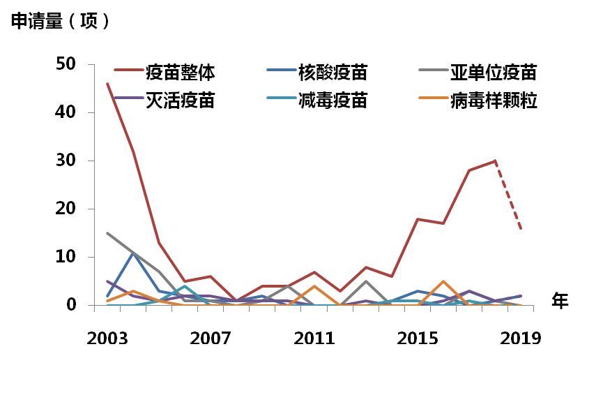 《抗击新型冠状病毒肺炎专利信息研报》发布 《抗击新型冠状病毒肺炎专利信息研报》发布
