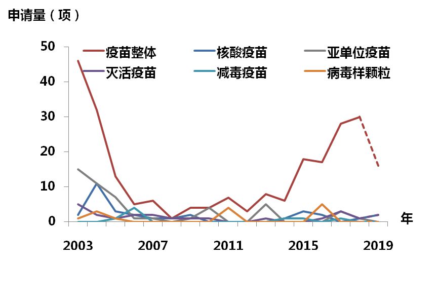 《抗击新型冠状病毒肺炎专利信息研报》发布