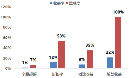 再谈定增变局——财通基金再融资新规解读