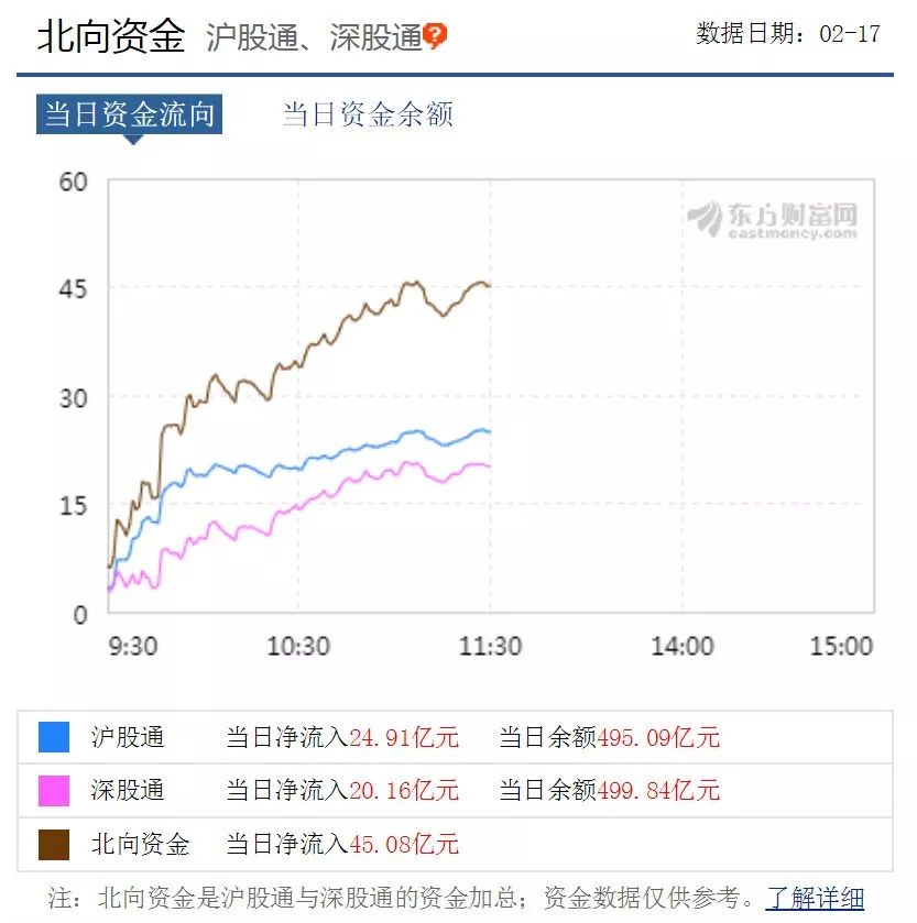 数据来源：东方财富网