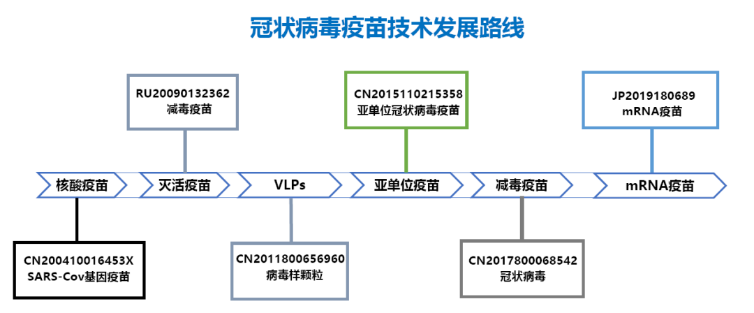 《抗击新型冠状病毒肺炎专利信息研报》发布 《抗击新型冠状病毒肺炎专利信息研报》发布