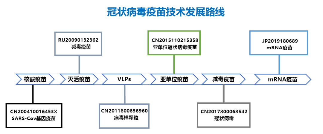 《抗击新型冠状病毒肺炎专利信息研报》发布