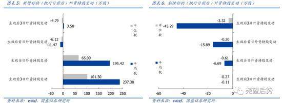 å›½ç››ç­–ç•¥ ä¸€æ–‡è¯¦è§£msci æˆåˆ†è‚¡è°ƒæ•´åŠå½±å