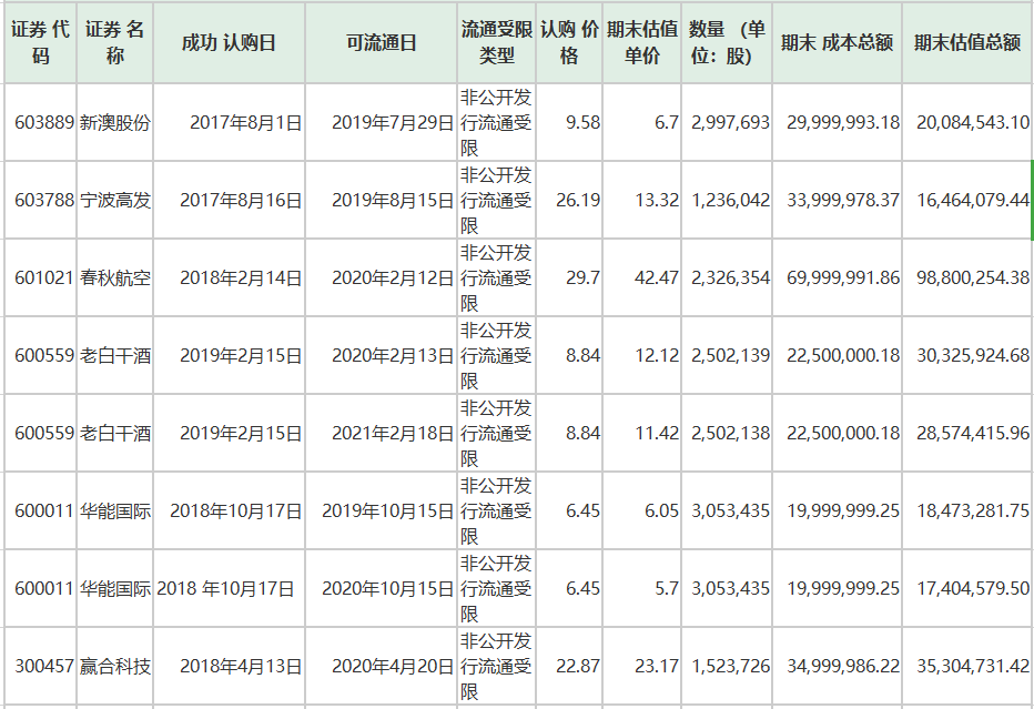 再融资新规破解定增基金窘境 沉寂后存量基金被激活?