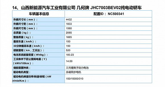 2020年第二批新能源汽车推广目录公布，比亚迪汉、合创等多款车型现身