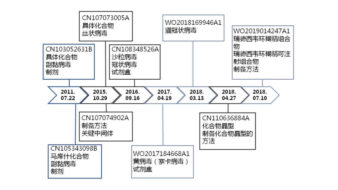 《抗击新型冠状病毒肺炎专利信息研报》发布