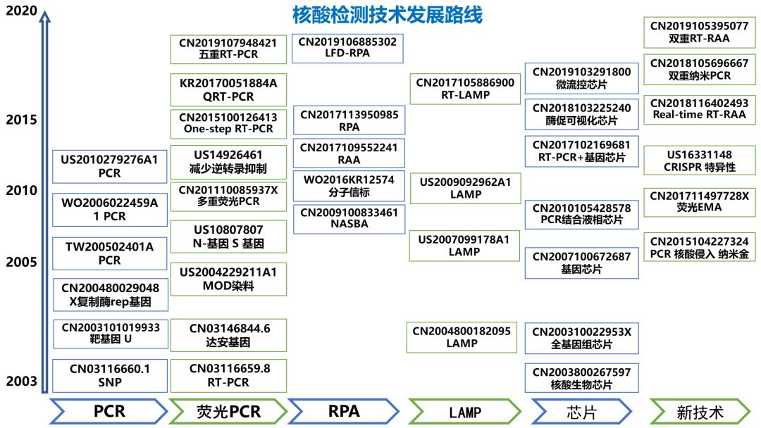 《抗击新型冠状病毒肺炎专利信息研报》发布 《抗击新型冠状病毒肺炎专利信息研报》发布