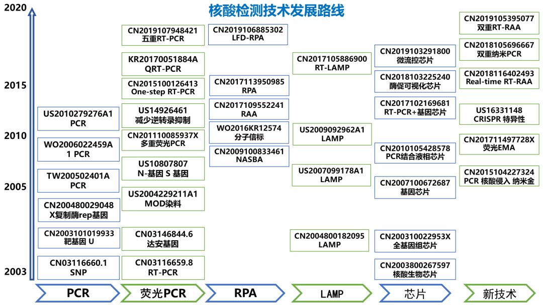 《抗击新型冠状病毒肺炎专利信息研报》发布