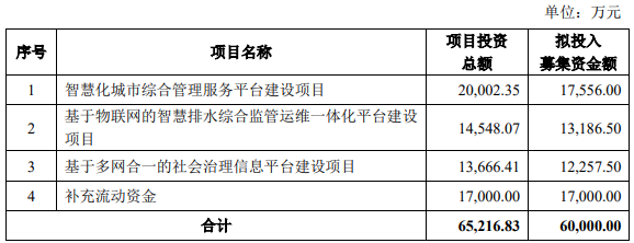 图片来源：公告截图