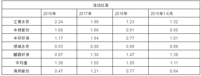 偿债压力大，海纳股份欲IPO募资大“补血”