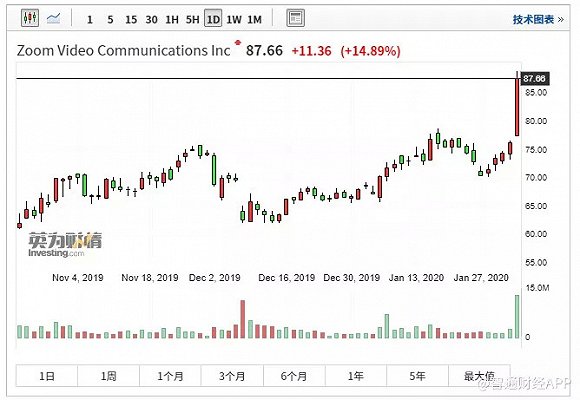 图源：智通财经网