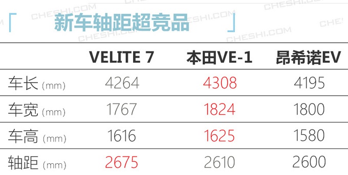 别克全新纯电动SUV动力曝光 续航里程达500km