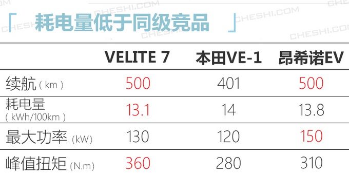 别克全新纯电动SUV动力曝光 续航里程达500km