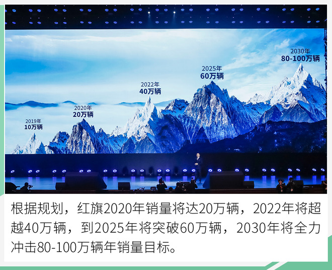 月销12630辆/同比增142.7% 一汽红旗1月逆势上扬