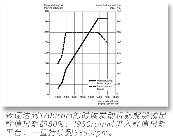 4.5秒破百！最新款奥迪Q3，标配2.5L直列五缸发动机+四驱