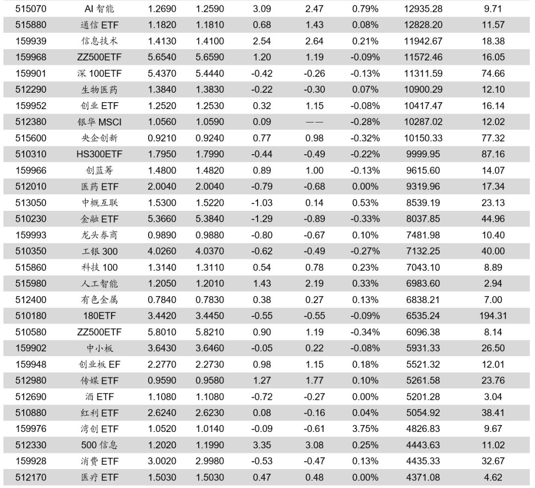 【每日收评】全市场超4500股下跌！有色板块再遭重挫 这一科技新题材却逆势走强