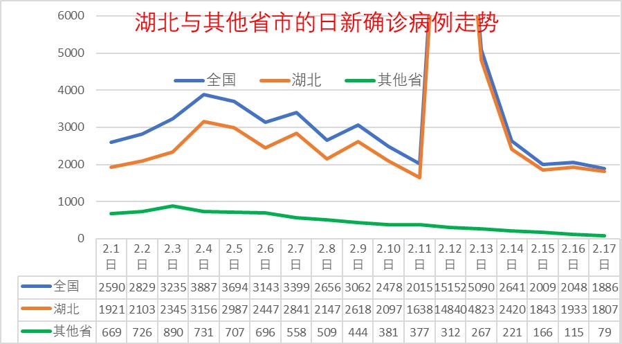 崔东树确诊病例增量放缓疫情逐步缓解