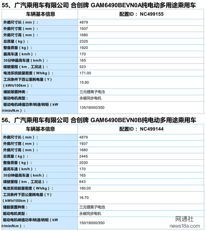 最高续航643公里 HYCAN 007进入新能源推广目录
