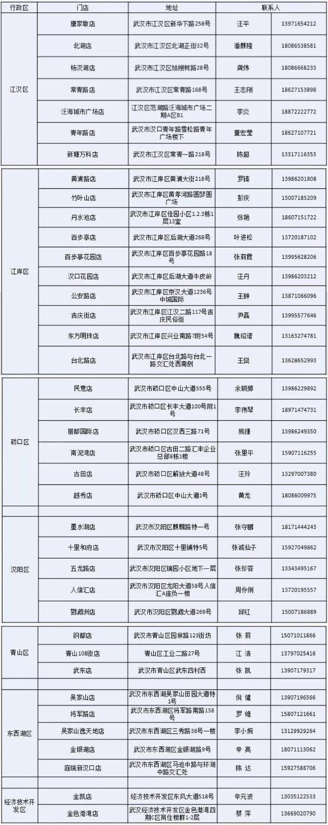 扩散！武汉多家超市线上购物攻略来了！（附112家门店团购电话）