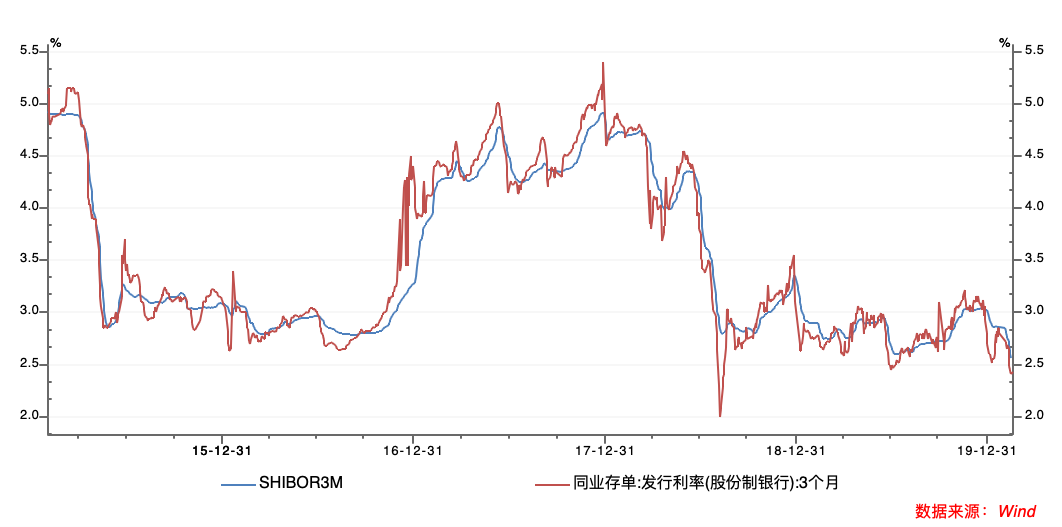 “【债市周观察】银行间市场资金面维持宽松，后续关注其持续程度