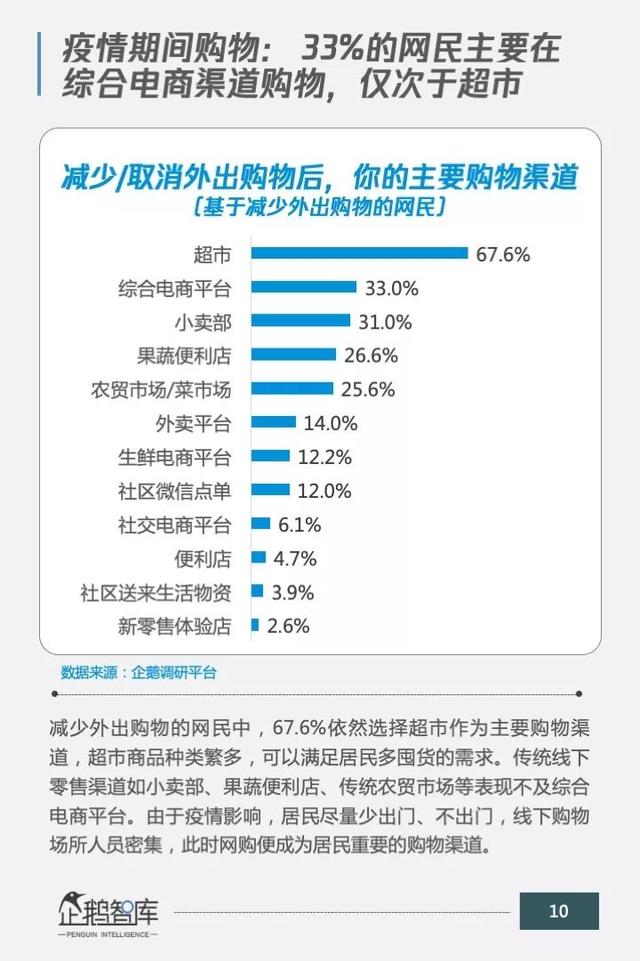 疫情对全国&湖北网民消费影响报告