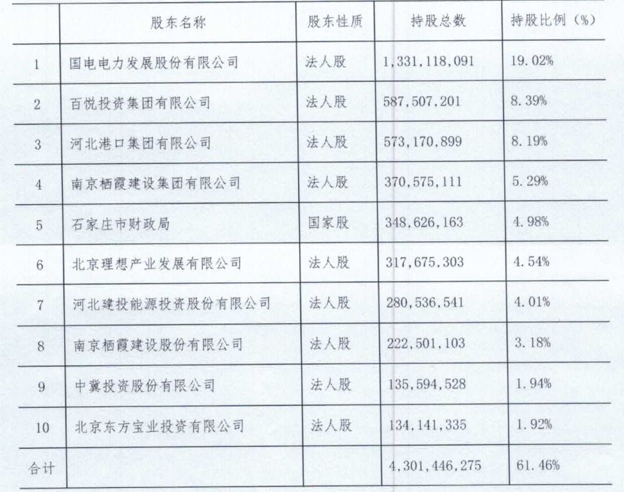 河北投资管理行业的最新发展与前景