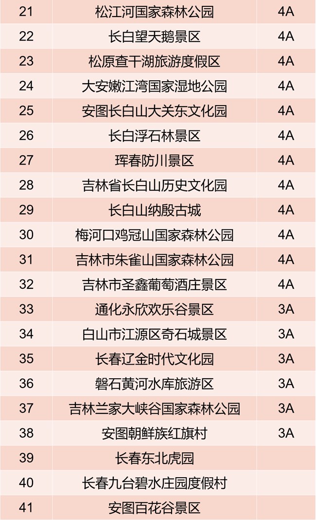 全国医务工作者 待疫情结束,吉林省41家景区对您免门票