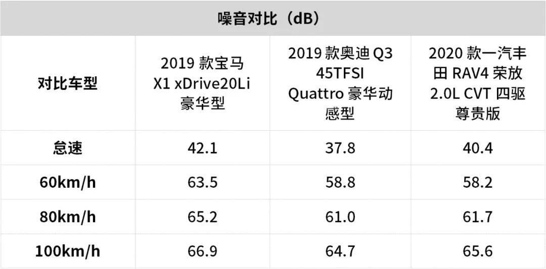 3款热门合资紧凑型SUV大PK，究竟哪款坐起来最舒服？