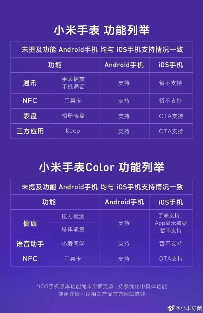 一图看懂小米手表 Color连接iphone 安卓手机的功能差别 手机新浪网