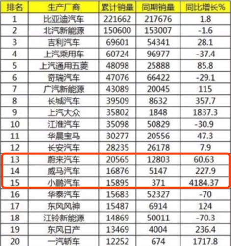 特斯拉自造电池 会对国内新能源车造成压力吗？