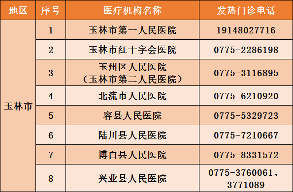 急寻密切接触者！广西一新增确诊病例曾去超市购物，两名收银员已隔离